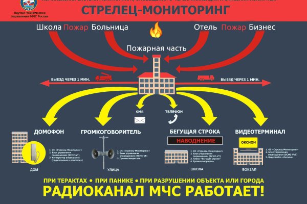 Кракен тор store