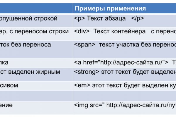 Кракен маркет плейс