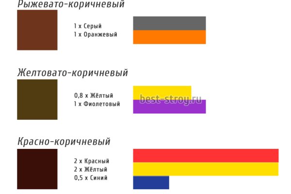 Как зайти на маркетплейс кракен
