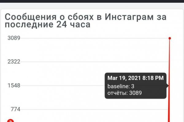Каталог сайтов даркнет