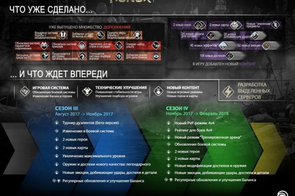 Регистрация на сайте кракен