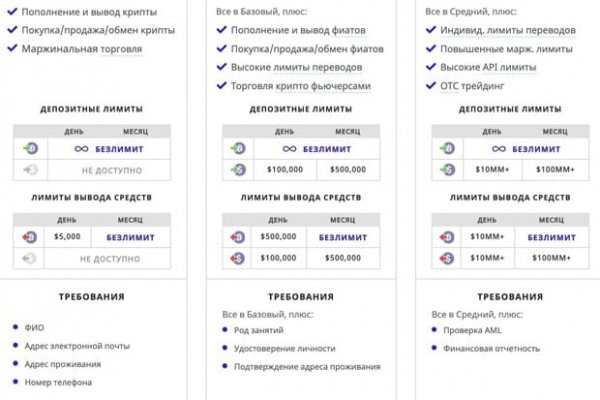 Что случилось с кракеном маркетплейс