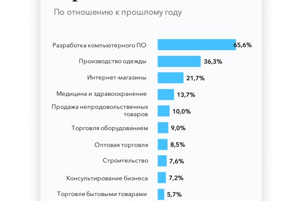 Найти зеркало кракена