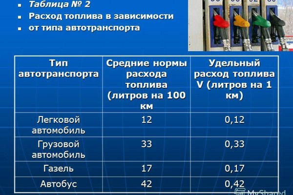 Ссылка на кракен в тор браузере