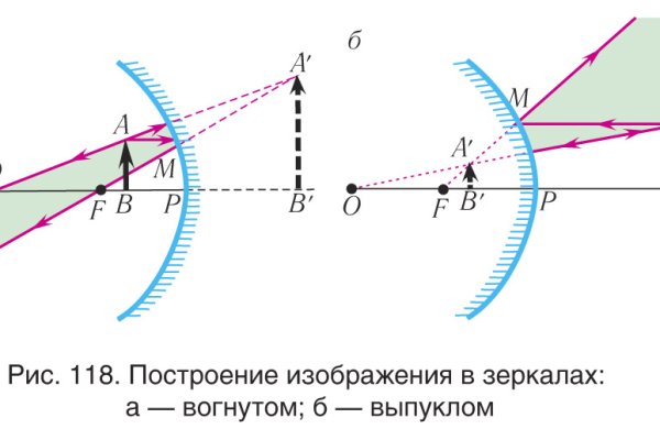 Зайти на кракен