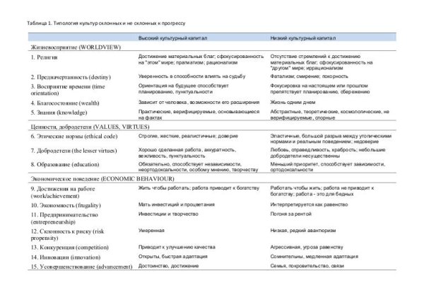 Аккаунты кракен