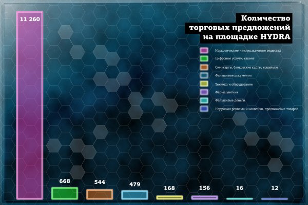 Darkmarket